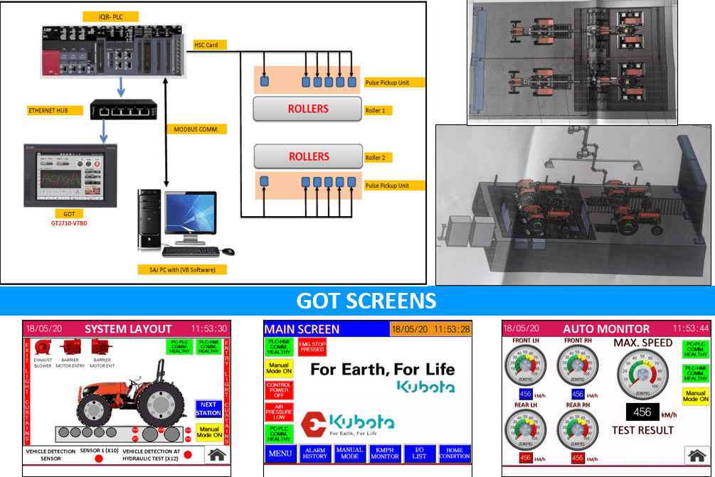 Chassis Control Testing with DYNA4